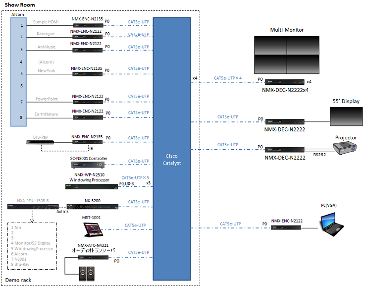 showroom_systemdiagram.png(144685 byte)
